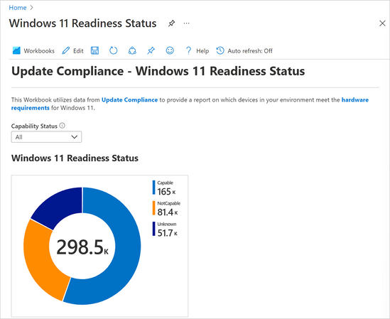 Windows 11 Readiness Status report in Update Compliance