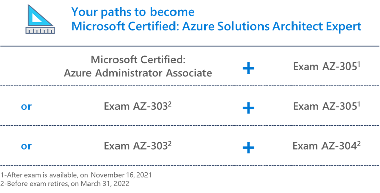 thumbnail image 1 of blog post titled 
	
	
	 
	
	
	
				
		
			
				
						
							Reimagining the Azure Solutions Architect Expert certification
							
						
					
			
		
	
			
	
	
	
	
	
