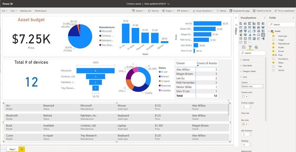 Once your list is open in Power BI, you can edit it (showing Edit mode), publish the custom dashboard back to your list, and share it.