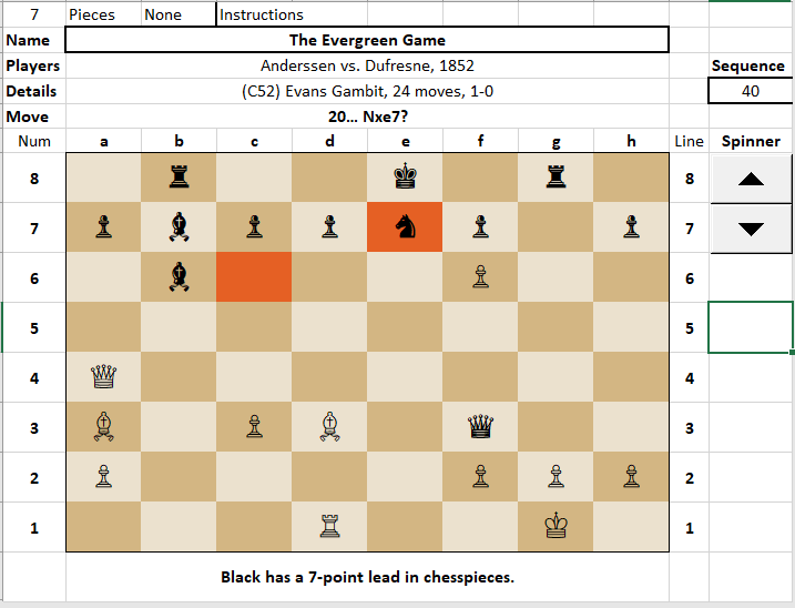What is the chess gambit described by the move sequence below