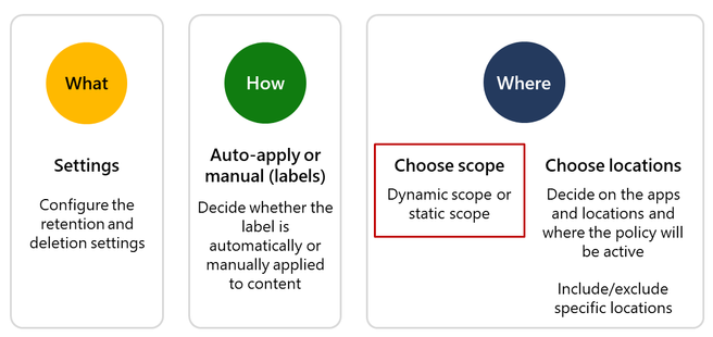 Adaptive policy scopes