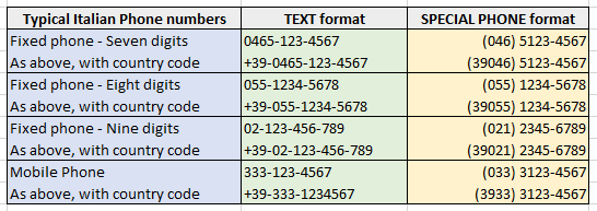 Phone number format category for Italian locale is wrong - Microsoft  Community Hub