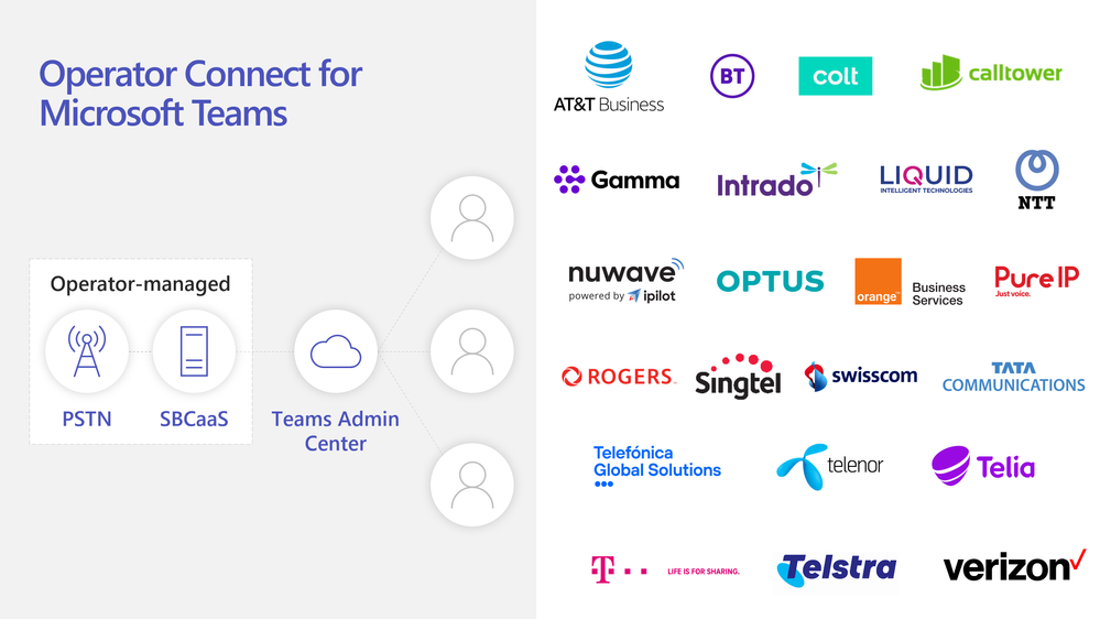 Operator Connect for Microsoft Teams.png