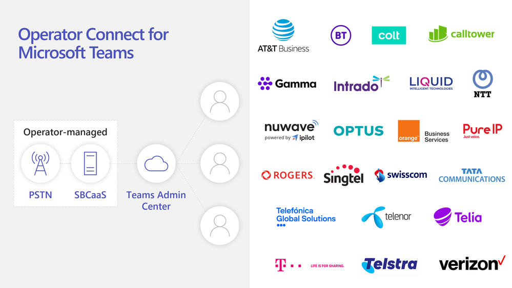 immagine di anteprima 6 del post del blog intitolato Novità di Microsoft Teams | ottobre 2021 