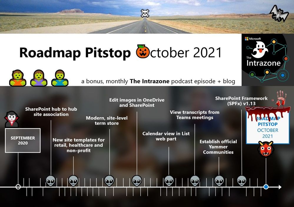 The Intrazone Roadmap Pitstop – October 2021 graphic showing some of the highlighted release features.