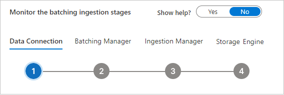 Batching ingestion stages