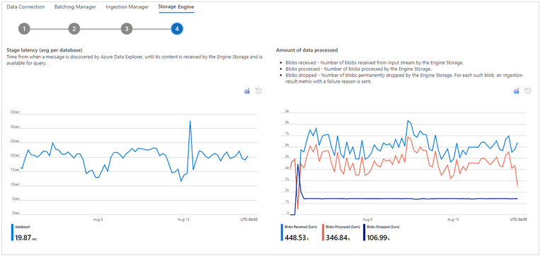 Storage Engine monitoring