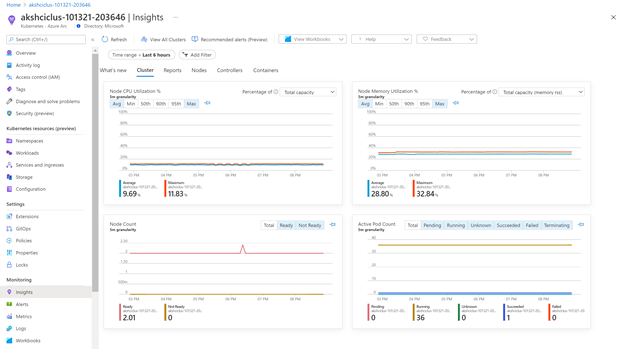 Azure Monitor.png