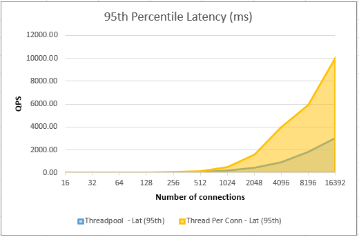 95th PErcentile Latency.png