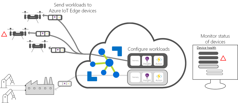 cloud-interface.png