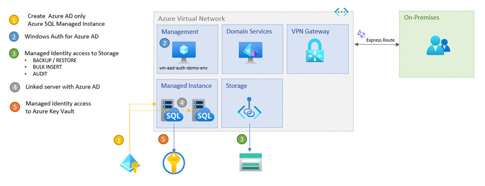 Modern security with no code changes to existing apps