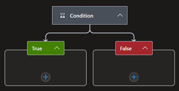 Line rendering on condition action