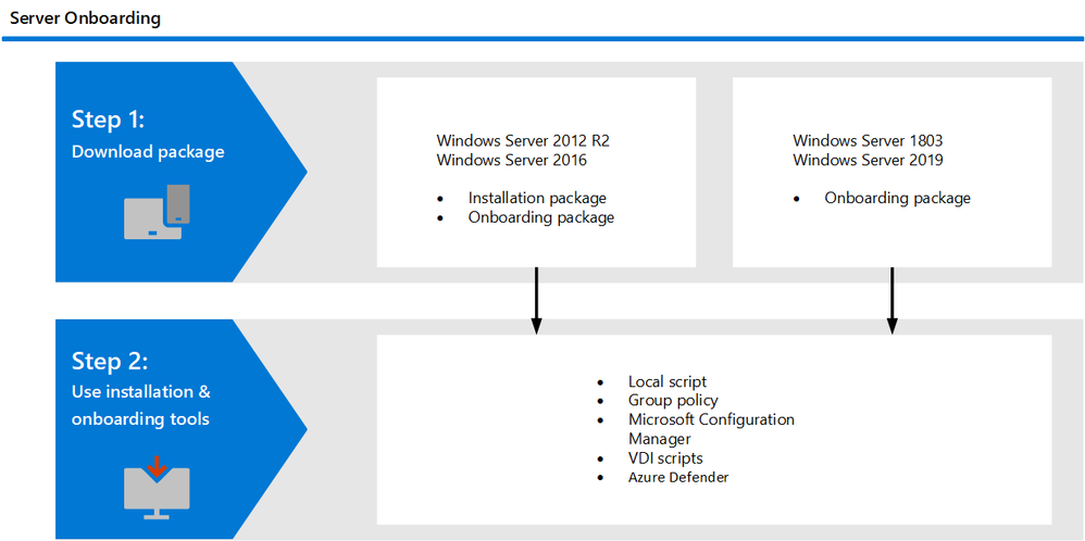 Microsoft Defender for Endpoint: Defending Windows Server 2012 R2 and 2016