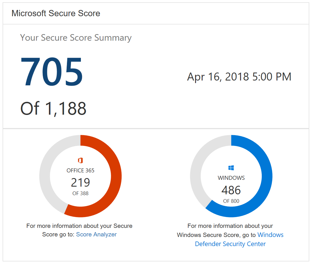 Office 365 Secure Score is now Microsoft Secure Score - Microsoft Community  Hub