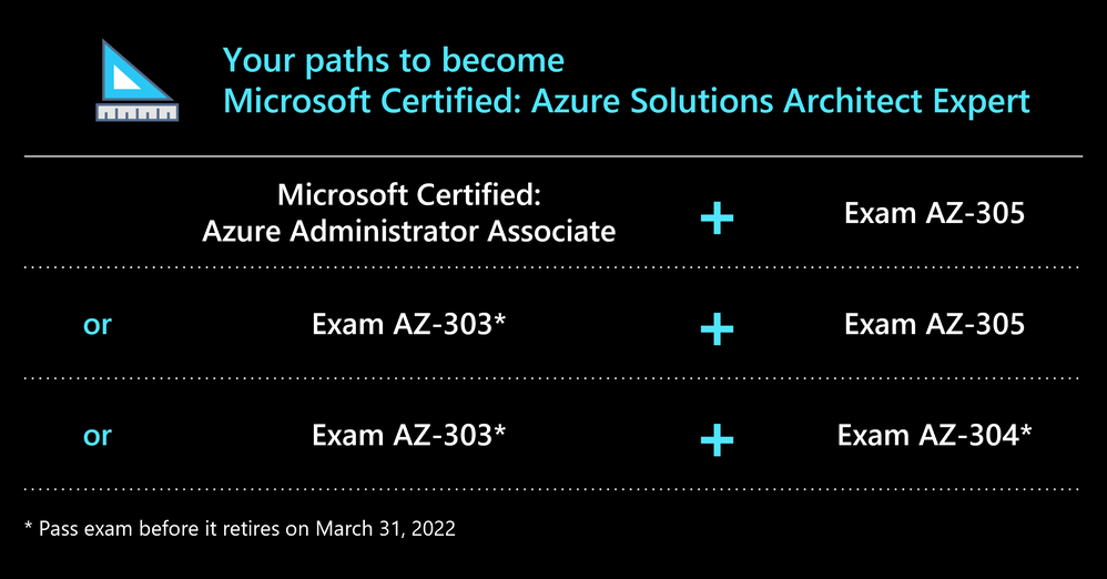 Azure Solutions Architect Expert paths.png