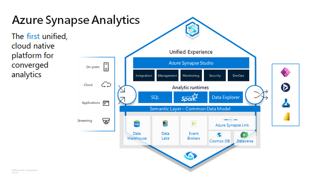 Using Azure Analysis Services With Azure Synapse Serverless