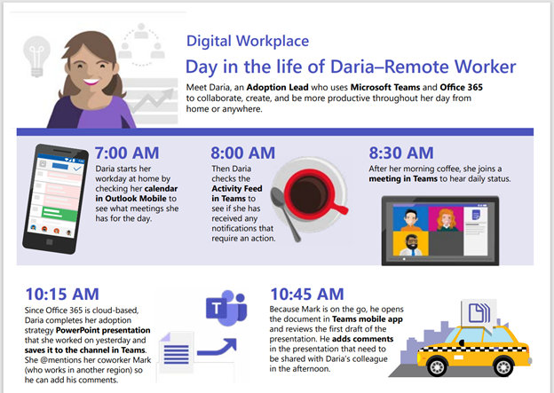 Figure 2A picture containing the-Remote Worker Day in the Life guide.