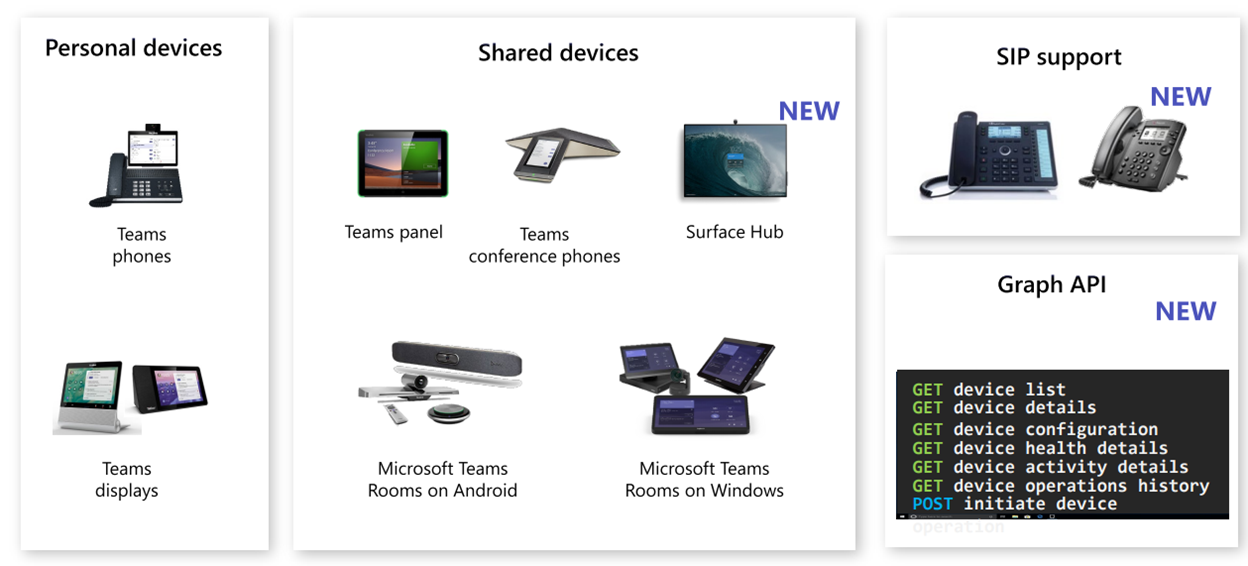 Microsoft Teams Spaces Across Devices