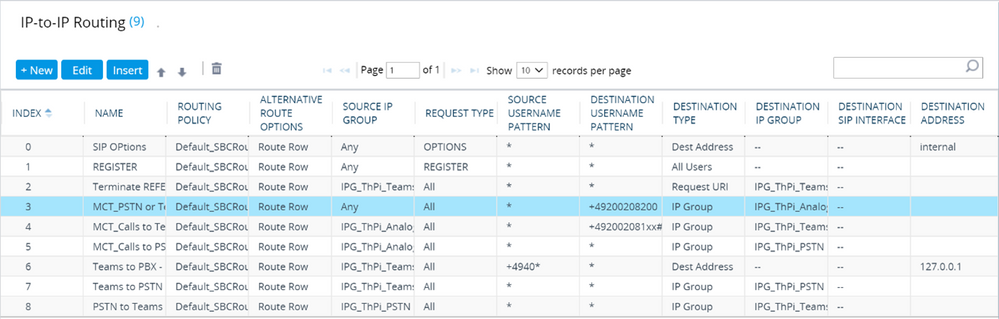 IP-to-IP Routing.png