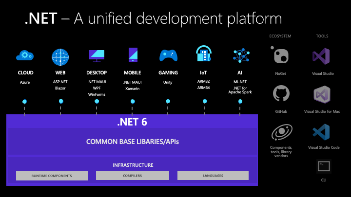 dotnet-unified-platform.png