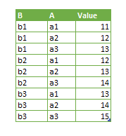 Reformatting table - Microsoft Community Hub