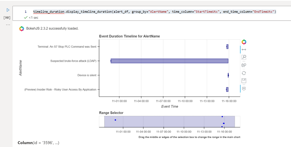 Timeline duration visualization