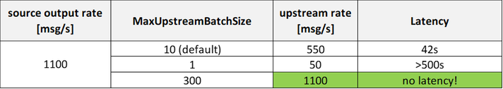 built-in-perf2.png