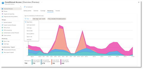 Conditional Access overview dashboard.png