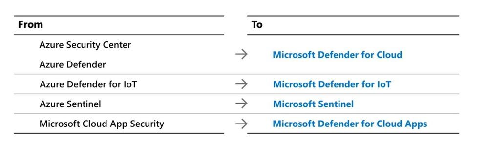 Azure to Microsoft security product name changes