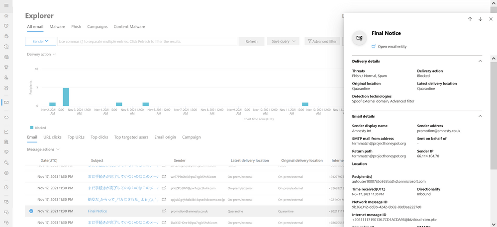 Email Summary Panel integrated with Threat Explorer and Real-time detections