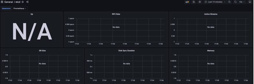 The empty etcd dashboard