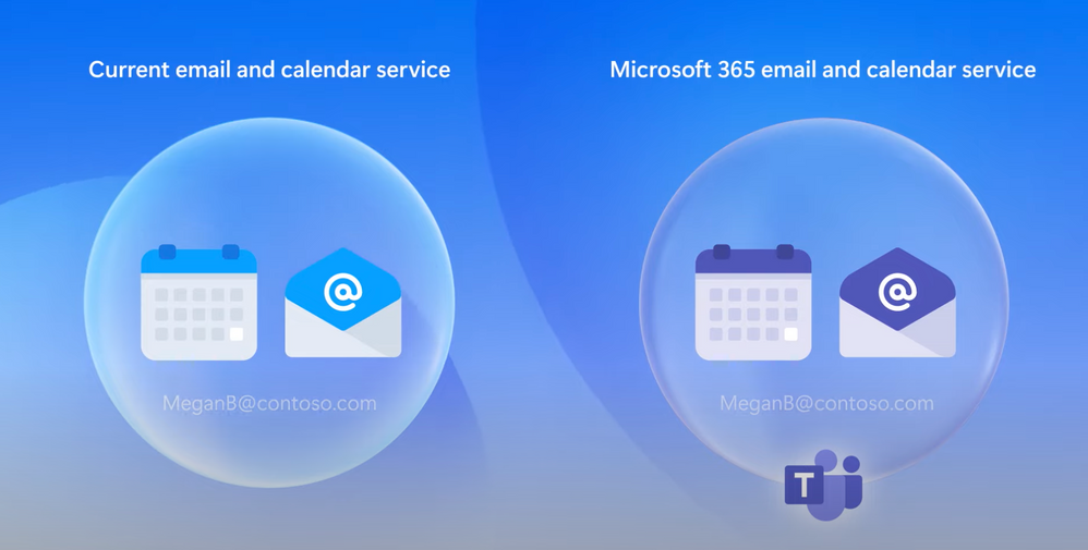 Microsoft Teams Essentials: The Setup, Intro & Tutorial