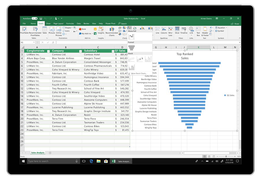 New chart types which include funnel charts and 2D maps, help identify insights, trends, and opportunities in the data