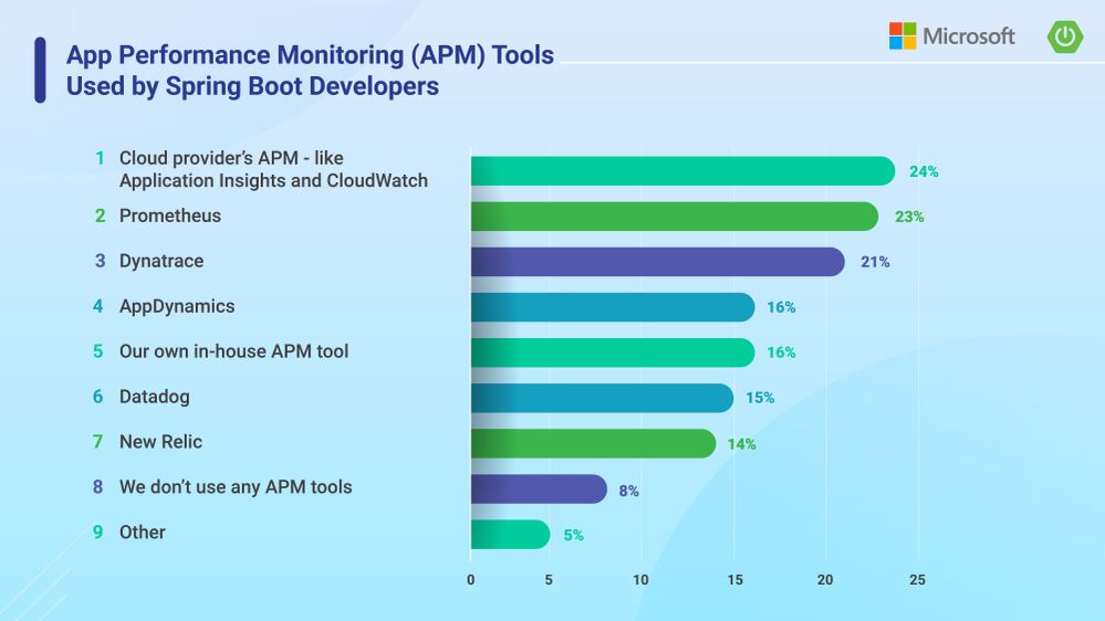 5-app-performance-monitoring-tools.jpg