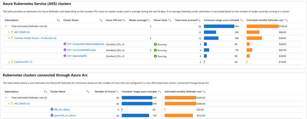 Image 7: Overview of the cost estimation workbook for Microsoft Defender for Containers.