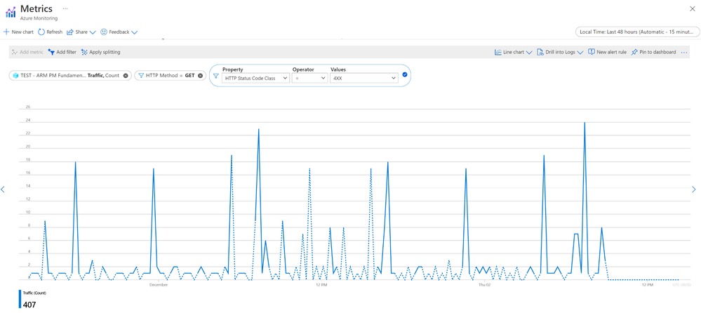 Azure Resource Manager metric view