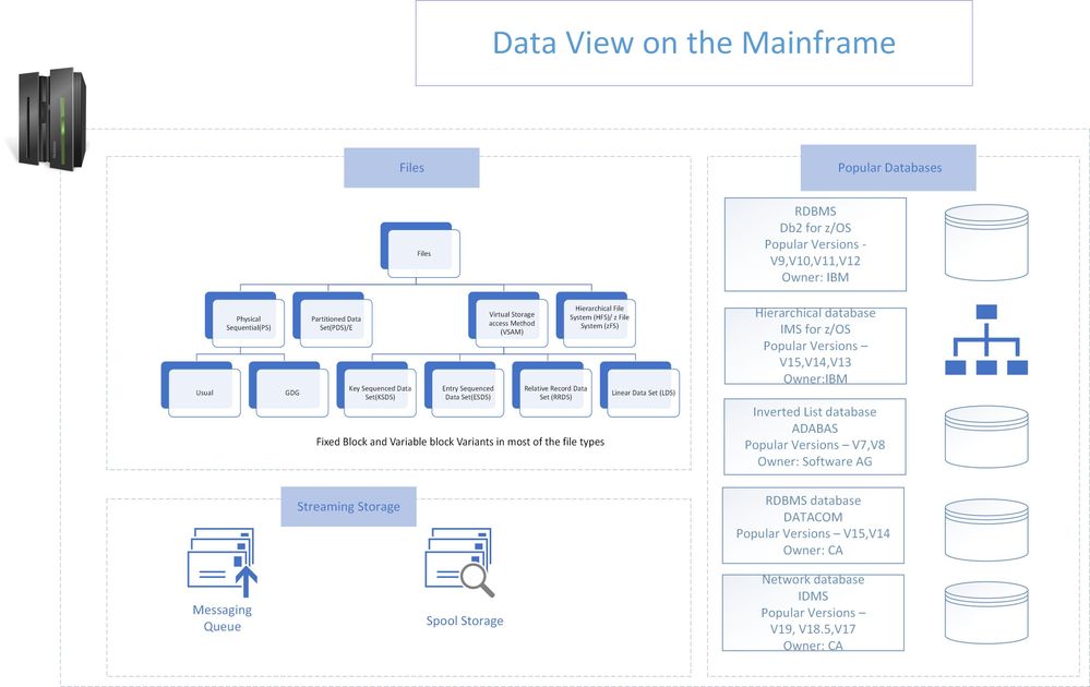 data view of mainframe.jpg
