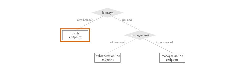 batch-endpoints.png