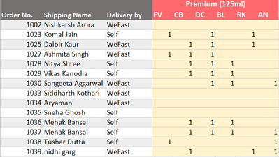 Before Refreshing, check the quantities for "nidhi garg" for