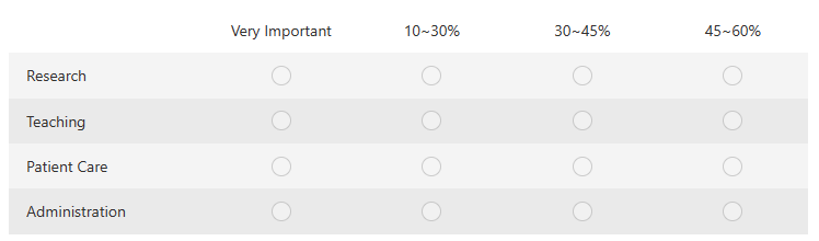 Likert Current.png