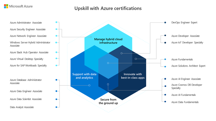 Upskill with Azure certifications [light background].png