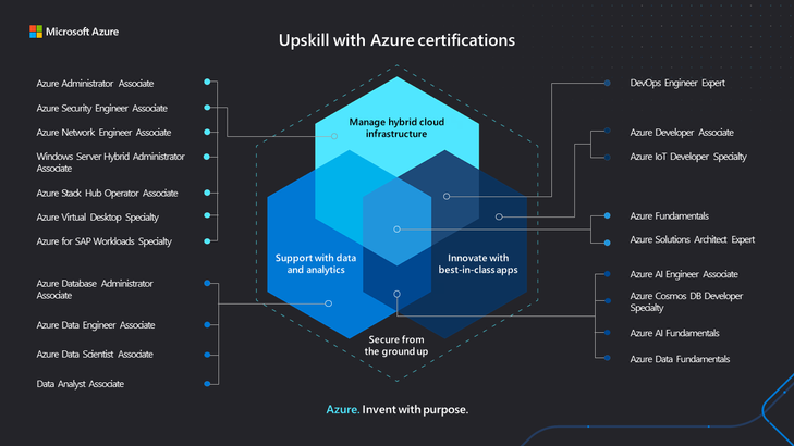 Upskill with Azure certifications [dark background] (1).png