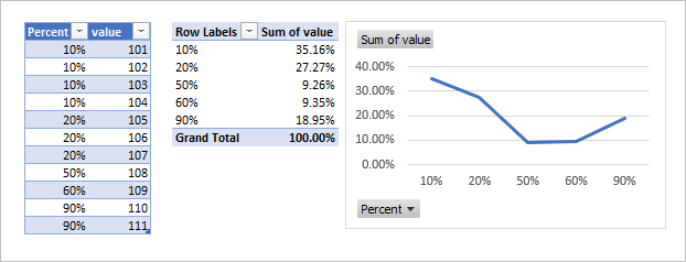 Can't change format of Excel chart horizontal axis - Microsoft