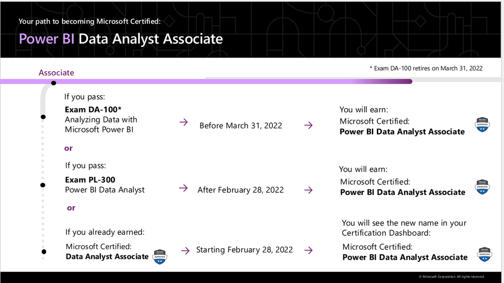 thumbnail image 1 of blog post titled 
	
	
	 
	
	
	
				
		
			
				
						
							Announcing a new name for the Data Analyst Associate certification
							
						
					
			
		
	
			
	
	
	
	
	
