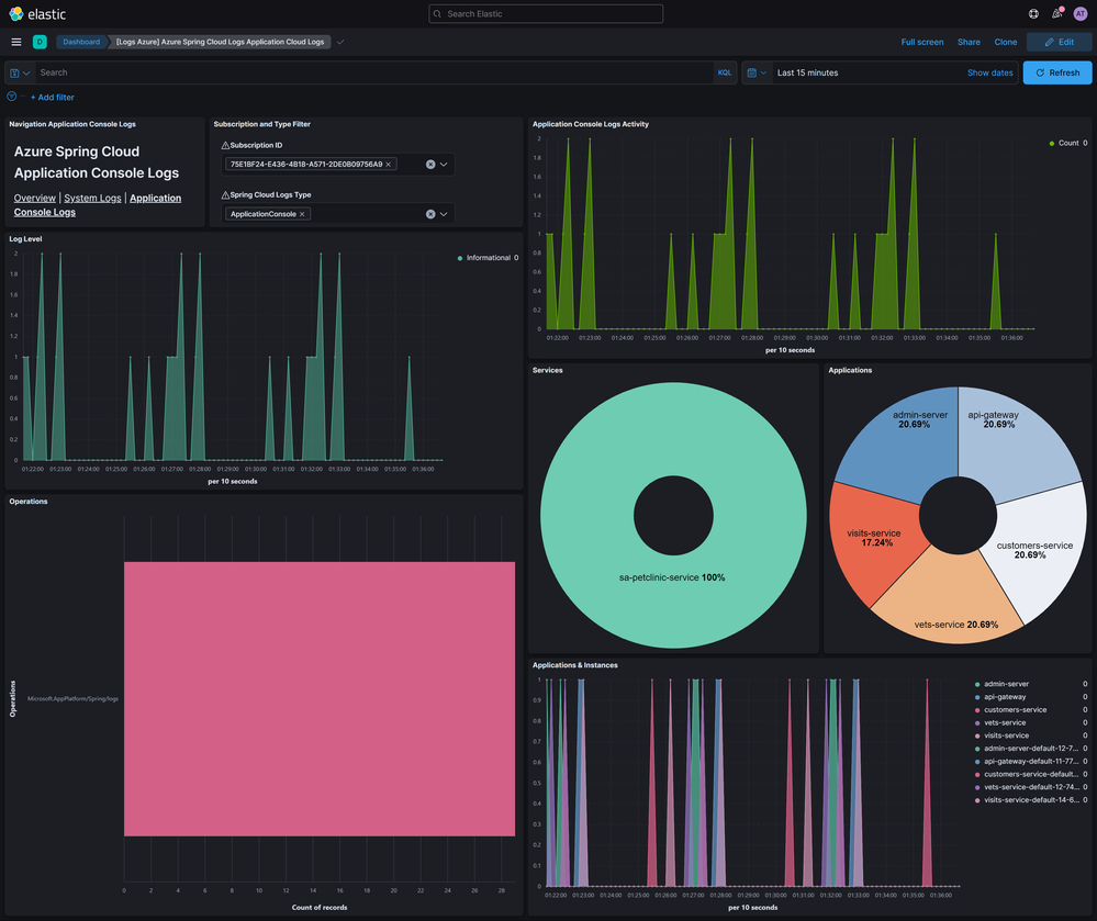 elastic-kibana-asc-dashboard-full.png