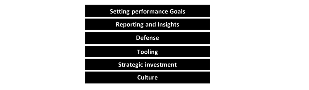 Figure 1 Performance Pillars of Investment