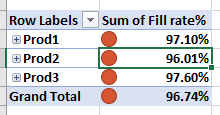 Pivot table before uploading to MS teams
