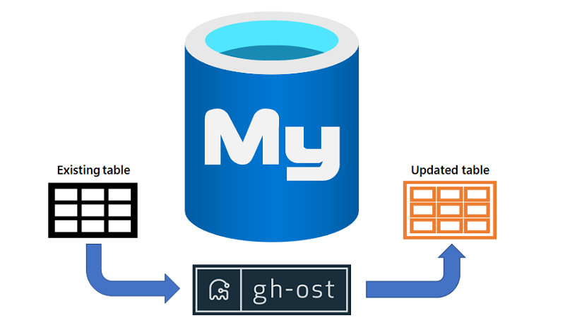 Azure Database for MySQL Blog - Microsoft Community Hub