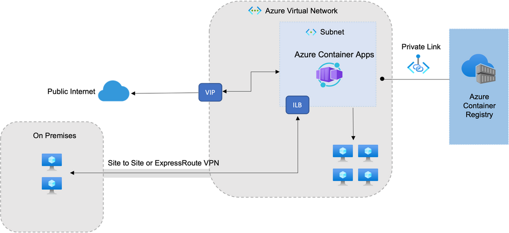 Internal Azure Container Apps Environment