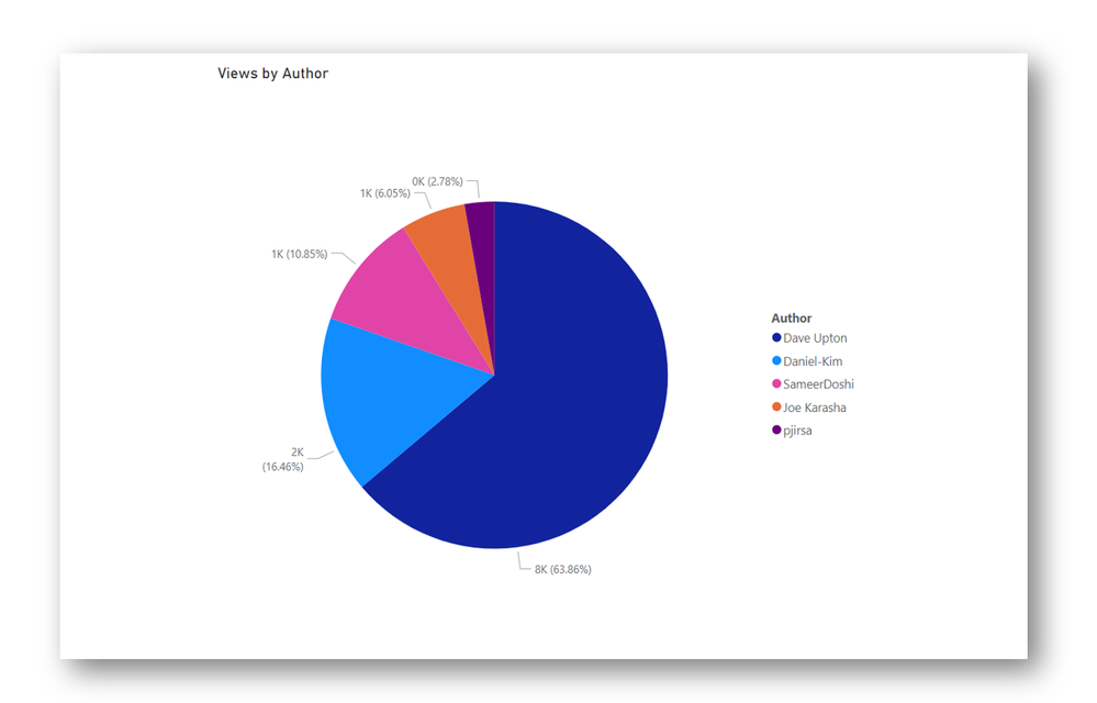 finalpiechart.png